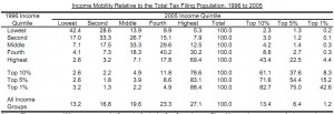 Treasury-Chart