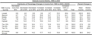 Treasury-Chart2